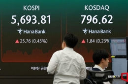 코스피, 5600선으로 하락…코스닥도 동반 약세