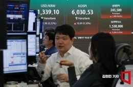 韩国综指早盘小幅走强，韩国科斯达克下跌