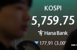 코스피, 기관·외국인 매도세에 장중 4%대 약세