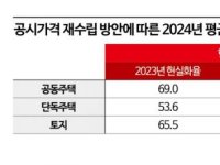 '집값 떨어져도 공시가는 상승' 막는다…12억 아파트 공시가 줄듯(종합)