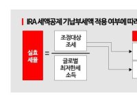 "LG엔솔·SK온, 1800억 최저한세 폭탄…美 설득해야"