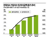 합법적으로 세금 안내는 법이 있다…564만명 가입한 '만능통장'[알돈쓸잡]