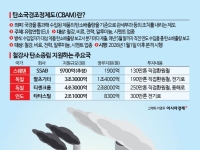 EU 탄소국경조정제 본격 시행… 정부, 수출기업 1대1 밀착 지원