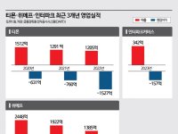  "온라인 쇼핑 불안"… 위메프 사태 불똥, e커머스 긴급점검