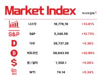 '욜로' 가고 '요노'…MZ 소비가 달라졌어요 [3분 브리프]