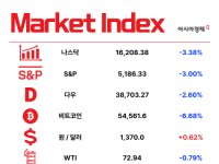 진짜 '금값'됐다…금값 사상 최고가 행진 [3분 브리프]