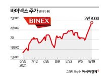 바이넥스, 미국 생물보안법 시행 기대 '귀한몸'