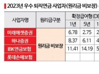 [실전재테크]'1%P 차이' 퇴직연금선 눈덩이로…작년 '우등생'은