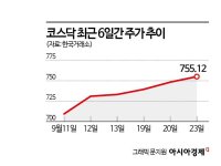 소외됐던 코스닥의 시간 오나