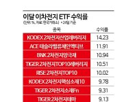 이차전지 저점 찍었나, 이차전지 ETF 수익률 '껑충'