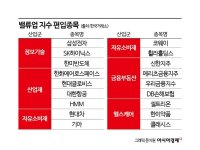 밸류업 지수 편입 소식에도 주가는 '와르르'