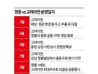 [단독]베인캐피탈, 고려아연 '백기사' 투자건‥홍콩오피스 '투심위' 통과못해