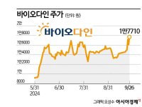 세계 1위 로슈에 '로열티' 받는다…수천억 돈방석 앉는 바이오다인