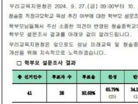 학생 부족에 신도시 학교도 문닫는다