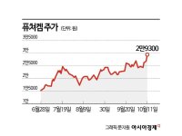 퓨쳐켐, 사상 최고가…방사성의약품의 시대 온다