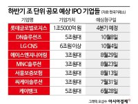 내년 몸값 兆단위 공모 큰장…10월 바빠진 증권사들