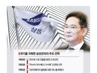 위기마다 상식 뒤집은 삼성…이재용, 결단 메시지 띄울까