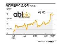 에이비엘바이오, 파이프라인 가치 상승으로 '시총 2조' 넘본다