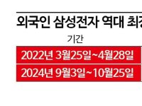 외국인, 삼전 매도 34일만에 멈췄다