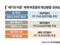 재산분할만으로 세계부호 '우뚝'…가장 비싼 세기의 이혼은[뉴스설참]