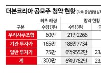 더본코리아, 우리사주조합 미지근한 반응 이유있다