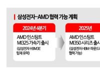 삼성·AMD CTO 오고 가고…HBM·파운드리 더 가까이