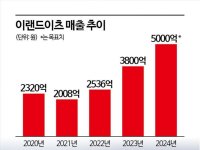 '욜로족' 가고 '요노족' 온다…제2의 전성기 '뷔페'