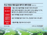 트럼프 당선되자 '이것'부터 샀다…하락장도 피해간 국민연금