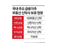 무궁화신탁 매물로‥'부동산 신탁사' 찾던 NH금융지주 인수나설까