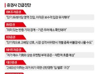 [센터장 긴급진단]코스피 지지선 2250…실적·고배당으로 대응해야