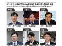 퇴직금은 불법…'퇴직위로금'은 합법 [줄줄 새는 후원금]③