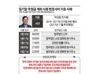 [단독]'문제없다' 답변에 변호사비로 거액 지출[줄줄 새는 후원금]⑥