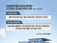 농협은행, 점포 대규모 통폐합…출장소 포함 38곳 폐쇄