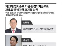 정치자금이 쌈짓돈? 교통위반 과태료도 냈다[줄줄 새는 후원금]⑧