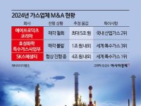 가스업체 '빅딜' 잇따른 무산…M&A 시장도 '삼전 여파'