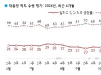 [폴폴뉴스]갤럽 