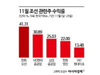 한 번 가면 길게 가는 조선株 