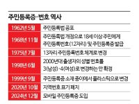 앨범을 샀더니 연예인 주민번호가?…황당 사연, 실화였다[뉴스설참]