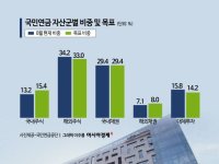 돌아온 국민연금, 코스피 본격 순매수…국내 증시 '구원투수'되나