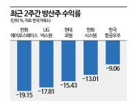  흔들리는 방산株, 종전 가까워도 평화 멀었다? 