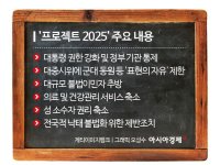 [글로벌포커스]하나, 둘 현실화…트럼프 2기 '프로젝트 2025' 뭐기에