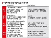 '기업' 손 들어준 정부…재계는 일단 안도 분위기