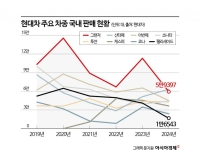 현대차 주력 차종 바뀐다…신형 팰리세이드 디자인 공개