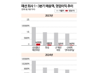 프리미엄아울렛인데 '1만9900원' 티셔츠만 '줍줍'…패션시장부터 도미노 위기[역대급 내수한파]②