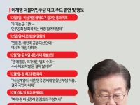 [대선 잠룡]①이재명, 탄핵 진두지휘 대권가도 청신호…변수는 '사법리스크'