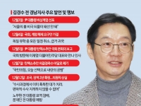 [대선 잠룡]⑧돌아온 '친문 적자' 김경수, 이재명 독주체제 흔들까