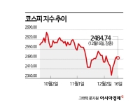 최저점 통과 韓경제 