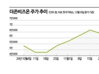 [이주의 관.종]더존비즈온, 국장에도 'AI소프트웨어' 있다…