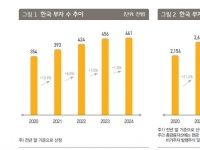 10억원 이상 가진 한국 부자 46만명…42세에 7.4억 종잣돈 모았다