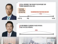 한덕수 ‘특검법 버터기’에 윤석열 소환·체포 일정도 꼬인다